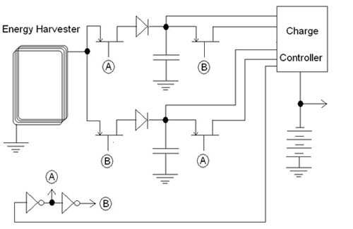 A toggle charge controller A toggle charge controller